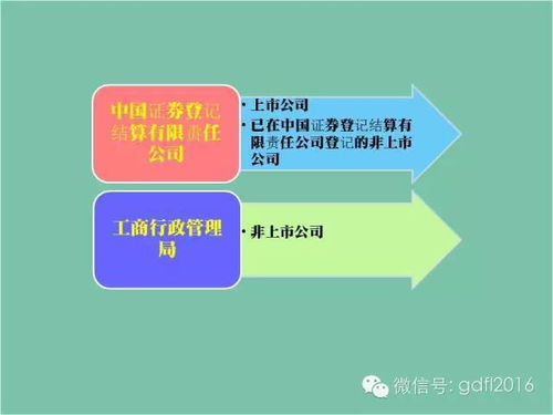 非上市公司股權(quán)質(zhì)押流程解析 賦能中小企業(yè)融資的金融知識(shí)流程外包實(shí)踐