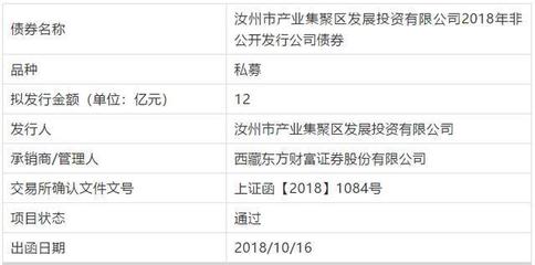 汝州市產(chǎn)業(yè)集聚區(qū)發(fā)展投資公司12億元私募債成功獲批，金融知識(shí)流程外包（KPO）賦能專業(yè)化運(yùn)作
