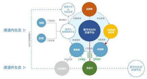 營銷數字化標桿案例之九 數字金融賦能，以金融知識流程外包破解渠道融資難題