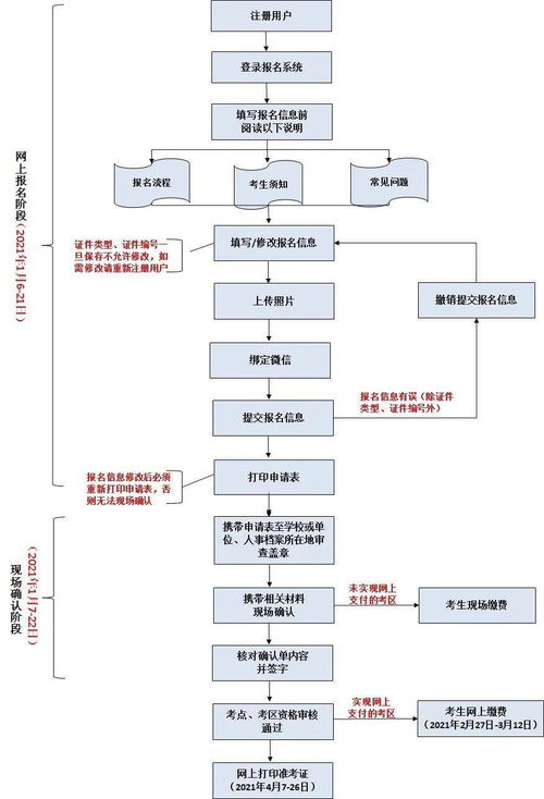 2021年護士資格考試報名開始，詳解金融知識流程外包報名操作流程