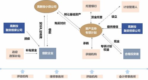 文化產業投融資新路徑 文化金融產品先行深圳文交所解析金融知識流程創新
